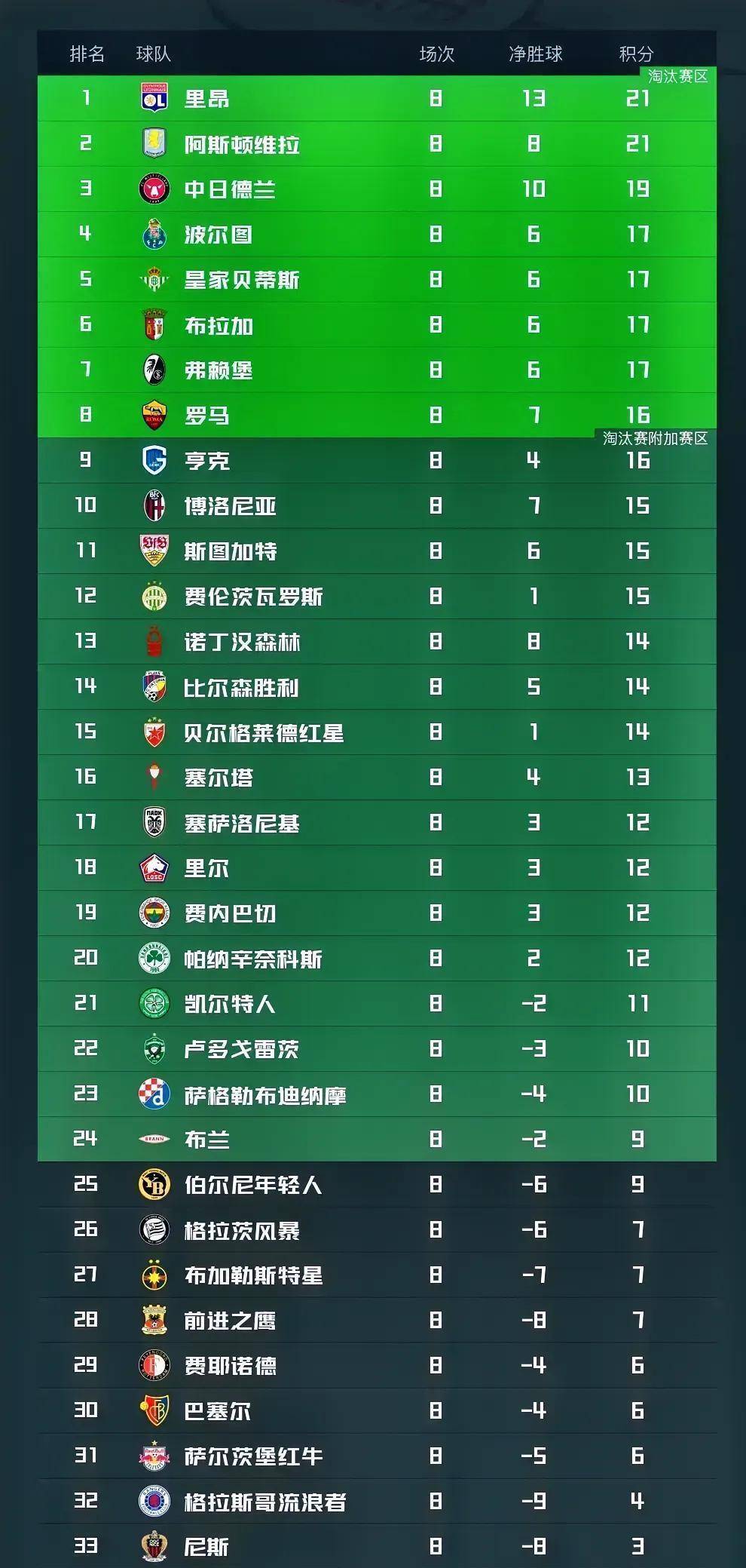 开云（中国）-从今晚阿斯顿维拉调整名单以备法甲到西亚卡姆在G2比赛中回归赛场，印第安纳步行者国际比赛日内部沟通(切尔西vs阿斯顿维拉直播在线观看)